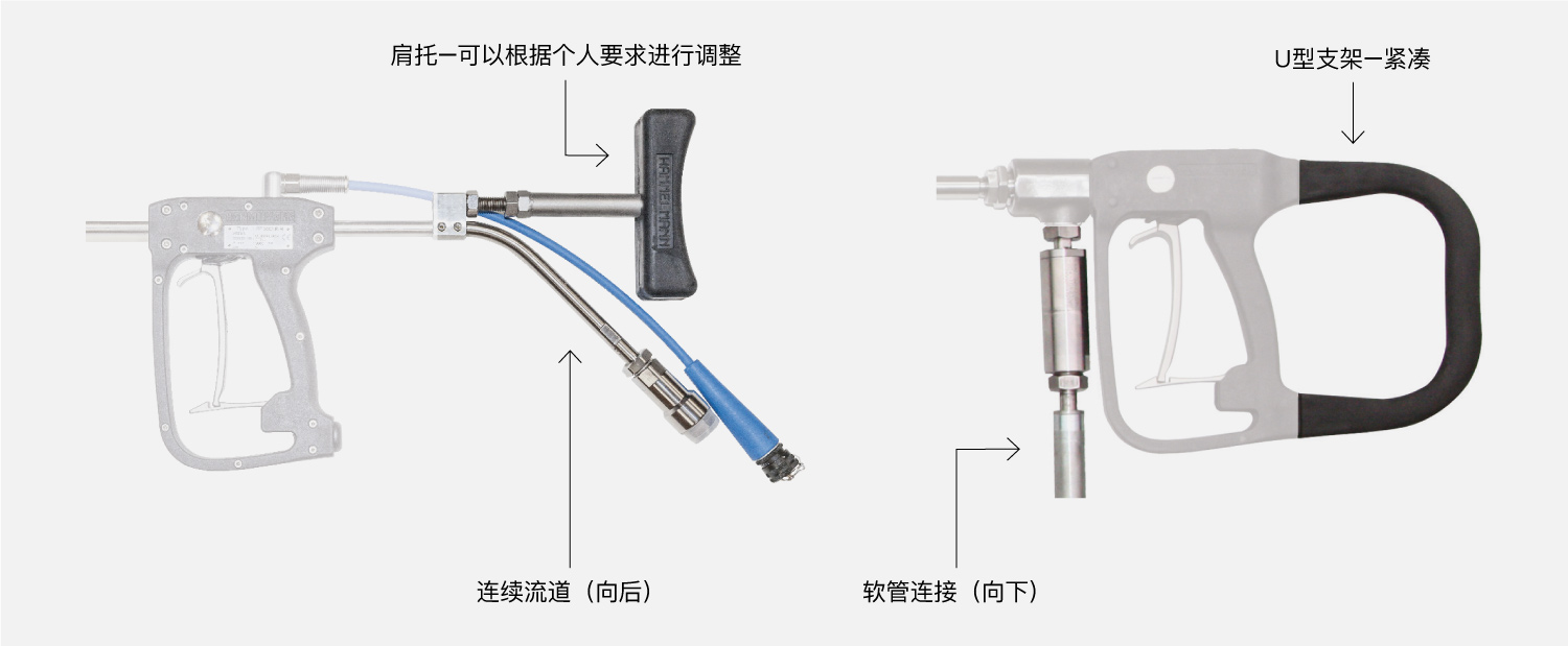 高压喷枪总览